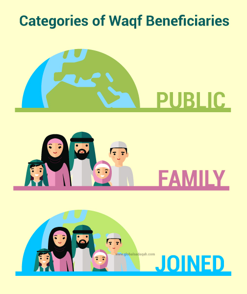 Categories-of-Waqf-Beneficiaries