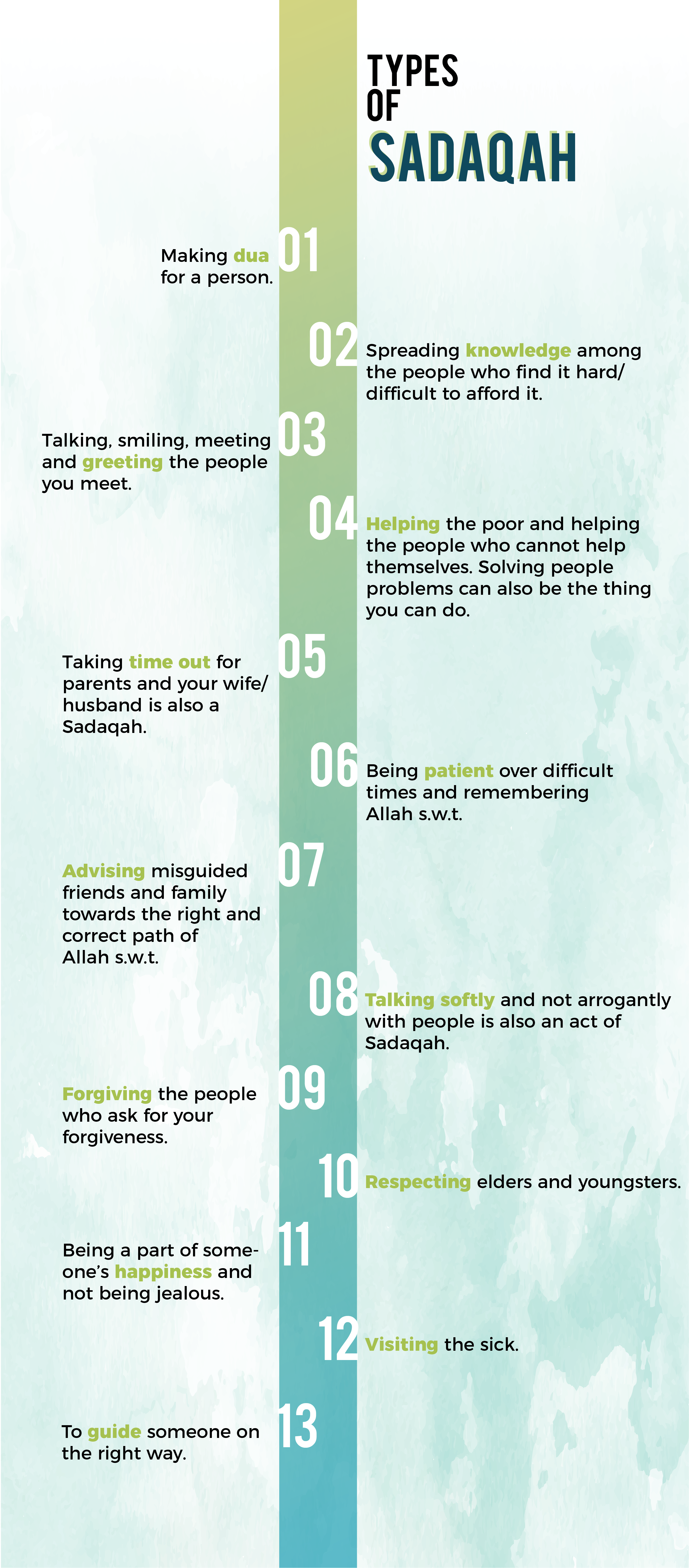 Types of Sadaqah