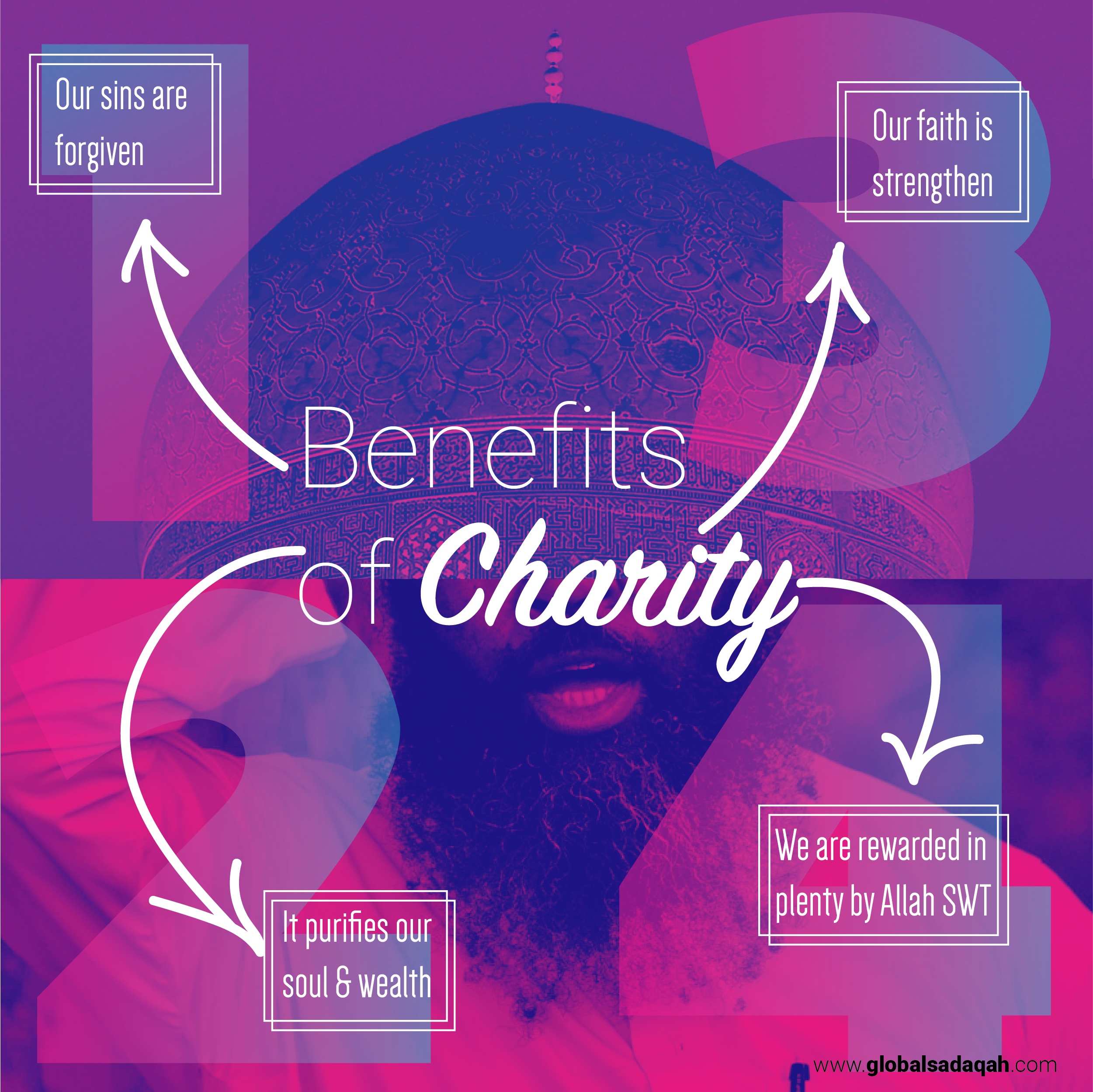 Benefits Charity