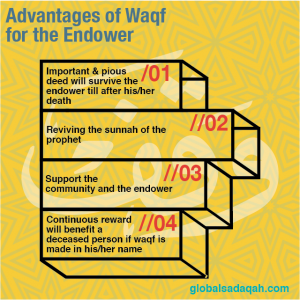 waqf endower infographic-01