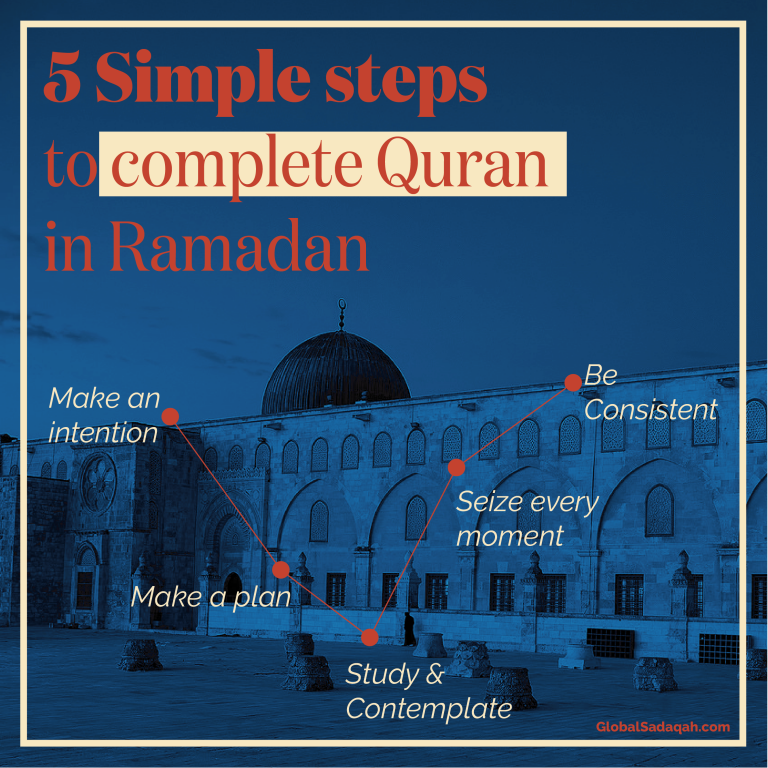 ramadan-completing-the-quran-globalsadaqah-blog