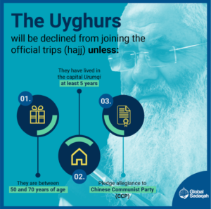 The Uyghurs Hujj strugules