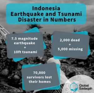 Indonesia Earthquake Tsunami disaster