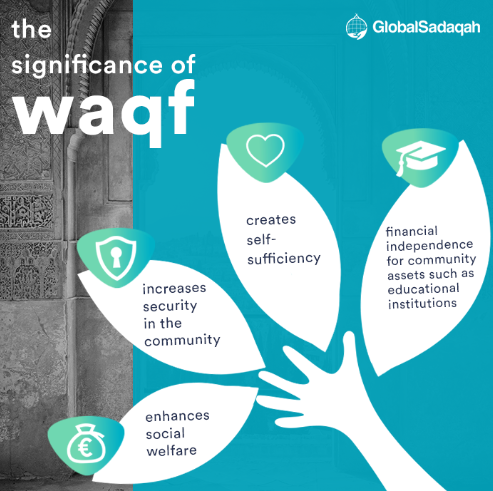 Significance of Waqf