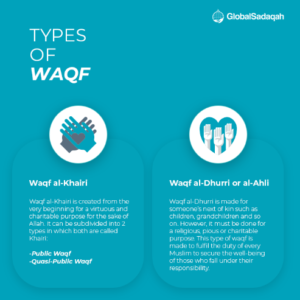 Types Of Waqf